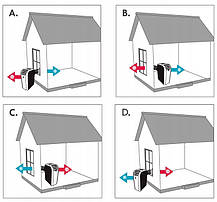 Кондиціонер переносний Eberg QUBO Q40NE, фото 5