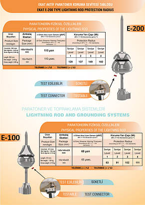 ЕКАТ Е-100 активний блискавкозахист ЕКАТ Е-100 (Туреччина), фото 2
