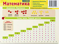 Картонка-подсказка Математика 1-2 кл 20*15 см