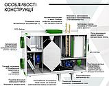 Припливно-витяжна установка з рекуперацією тепла COMBO 430 PRESTIGE XF, фото 3