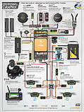 Плата контролера HEX Mini Carrier Board amc, фото 8