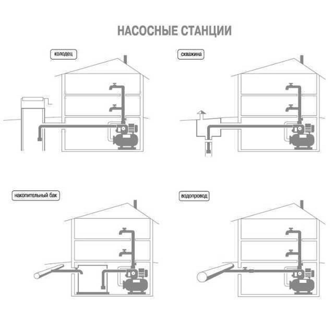 Насосна станція Optima JET100-24INOX 1,1 кВт чавун довгий на гребінці - фото 2 - id-p1880664804