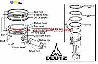 Поршневые кольца, комплект на 1 цилиндр двигателя Deutz 2012, производства Германия