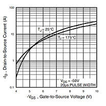 Транзистор польовий P-канальний IRF9530N  MOSFET TO-220, фото 2