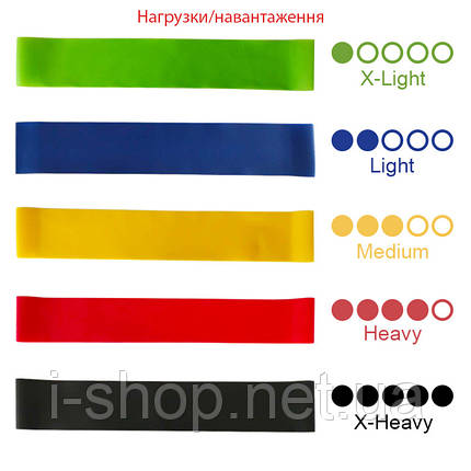 Набір еспандерів міністрічок Newt Fit Loops Set 5 шт. NE-ESP-5, фото 2
