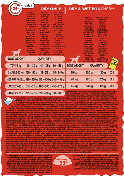 Friskies Active 10 . 1385419531