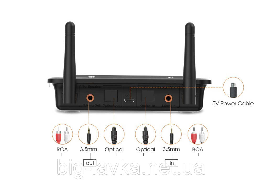 Приемник-передатчик Bluetooth 5.0 1Mii B03Pro aptX LL HD CSR8675 HiFi 32 бит DAC 3.5 мм Aux Bluetooth адаптер - фото 5 - id-p1881259398