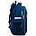 Рюкзак шкільний каркасний +Пенал +Сумка для взуття "Kite" 531 SET_HW22-531M, фото 7