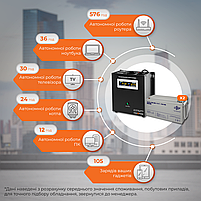 Комплект резервного живлення LP (LogicPower) ДБЖ + мультигелева батарея (UPS W1500 + АКБ MG 4140W), фото 3