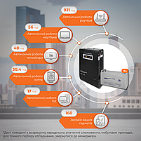 Комплект резервного живлення LP (LogicPower) ДБЖ + мультигелева батарея (UPS W3000 + АКБ MG 6600W), фото 3