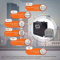 Комплект резервного живлення для котла LP (LogicPower) ДБЖ + мультигелева батарея (UPS A500VA + АКБ MG 420W), фото 3