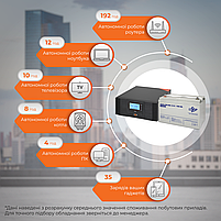 Комплект резервного живлення LP (LogicPower) ДБЖ + мультигелева батарея (UPS B1500 + АКБ MG 1200W), фото 3