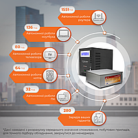 Комплект резервного живлення LP (LogicPower) ДБЖ + літієва (LiFePO4) батарея (UPS B7000VA + АКБ LiFePO4 1160W), фото 3