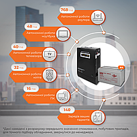 Комплект резервного живлення LP (LogicPower) ДБЖ + гелева батарея (UPS W3000 + АКБ GL 5600W), фото 3
