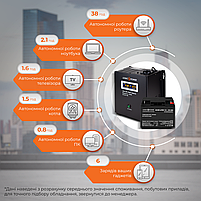 Комплект резервного живлення для котла LP (LogicPower) ДБЖ + AGM батарея (UPS A500 + АКБ AGM 270W), фото 3