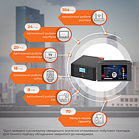 Комплект резервного живлення LP (LogicPower) ДБЖ + літієва (LiFePO4) батарея (UPS B1500 + АКБ LiFePO4 2585W), фото 3