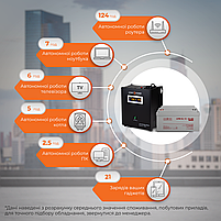 Комплект резервного живлення для котла LP (LogicPower) ДБЖ + гелева батарея (UPS W500VA + АКБ GL 900W), фото 3