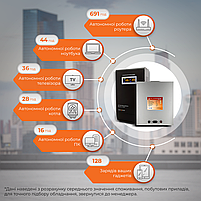 Комплект резервного живлення LP (LogicPower) ДБЖ + літієва (LiFePO4) батарея (UPS W5000VA + АКБ LiFePO4 5200W), фото 3
