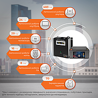 Комплект резервного живлення для котла LP (LogicPower) ДБЖ + літієва (LiFePO4) батарея (UPS W1500VA + АКБ LiFePO4 3000W), фото 3