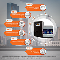 Комплект резервного живлення LP (LogicPower) ДБЖ + літієва (LiFePO4) батарея (UPS W3000VA + АКБ LiFePO4 5376W), фото 3