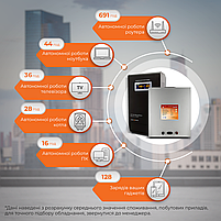 Комплект резервного живлення LP (LogicPower) ДБЖ + літієва (LiFePO4) батарея (UPS W3000VA + АКБ LiFePO4 5200W), фото 3