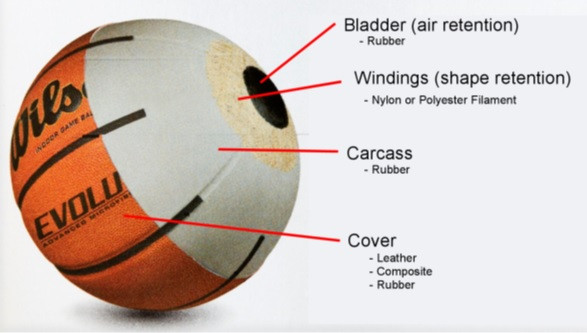 М'яч баскетбольний Wilson EVOLUTION розмір 7 композитна шкіра коричневий