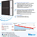 Сонячна батарея Trina Solar ТSM-DE09R.08-430W Black border, фото 4