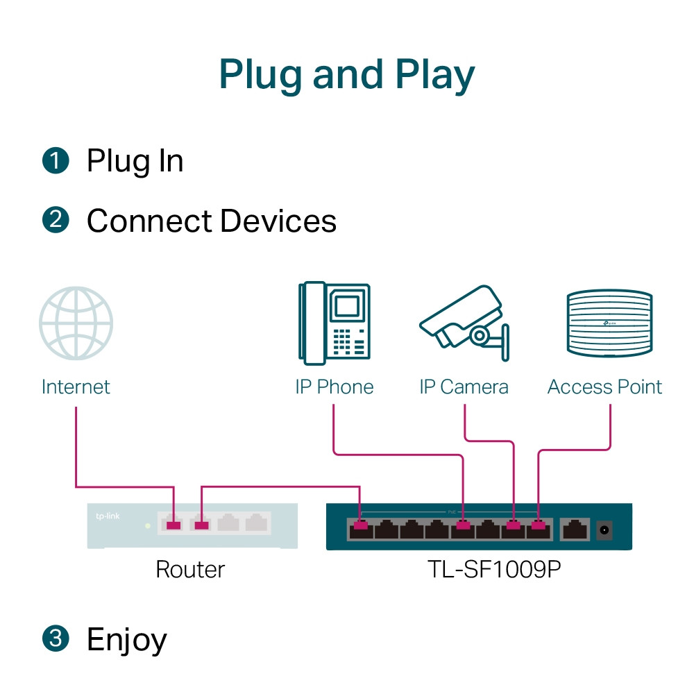 TP-LINK TL-SF1009P - фото 5 - id-p1881946444