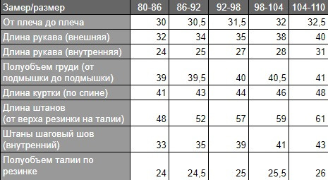 Размерная сетка (замеры) Комбинезон раздельный 5060 Umka