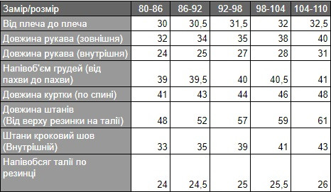 Розмірна сітка (заміри) комбінезон роздільний 5060 Umka