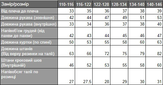 Розмірна сітка (заміри) комбінезон роздільний 5060 Umka