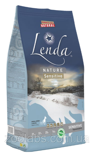 Lenda Nature Sensetive корм Lenda для собак з білою рибою