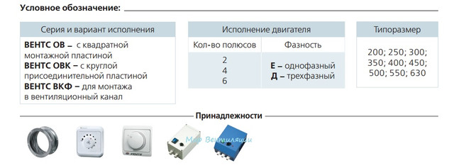 Вентилятор низького тиску ВЕНТС ОВ ОВК ВКФ