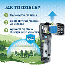 Портативний відлякувач комарів Thermacell MR450 BIC, фото 4