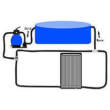 Сонячний водонагрівач для басейну панельний 75x75 см BIC, фото 5