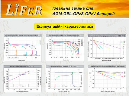Akia15さま Акумулятор 12 вольт 15 Ампер LiFePO4 АКБ для ДБЖ, Літій