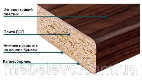 Угловая столешница Антарктида 900х900мм мат h-38мм "U" Мебель Сервис - фото 6 - id-p1882940877