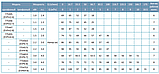 Вертикальний насос LEO EVP 4-7 ( 86 м, 6 м3/год) 380В, фото 2