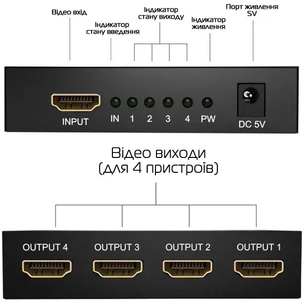 Разветвитель видеосигнала (сплиттер) RIAS HDMI - 4xHDMI 4Kx2K 3D 4 порта v1.4 Black (3_03320) - фото 4 - id-p1883057417