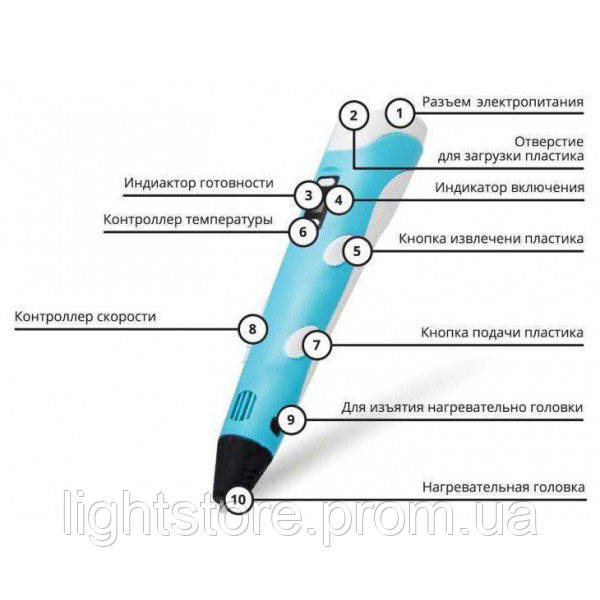 3D ручка Smart 3D Pen 2 c LCD дисплеем. WX-536 Цвет: голубой - фото 2 - id-p1883230090