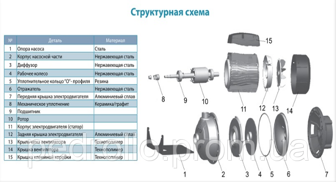 Центробежный пищевой насос LEO AMSm 70/0.55 (29 м, 4,8 м3/ч) - фото 4 - id-p325001236