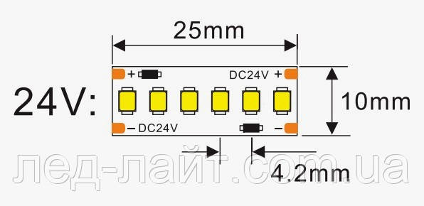 LED strip 24V 2835 240 IP20