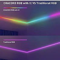 CHACOKO USB RGB с IC Neon 2M LED Strip Новый, повреждена коробка Пульт дистанционного управления