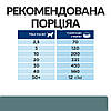 Корм Hill's Хиллс PD Canine W/D Diabetes Care 10 кг для собак при цукровому діабеті, ожиріннях, фото 5