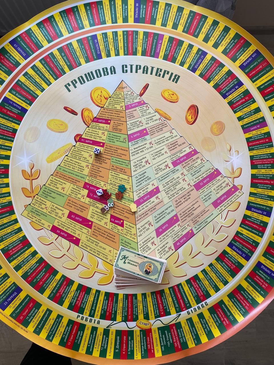 Психологічна фінансова гра "Грошова стратегія". Світлана Ковальчук