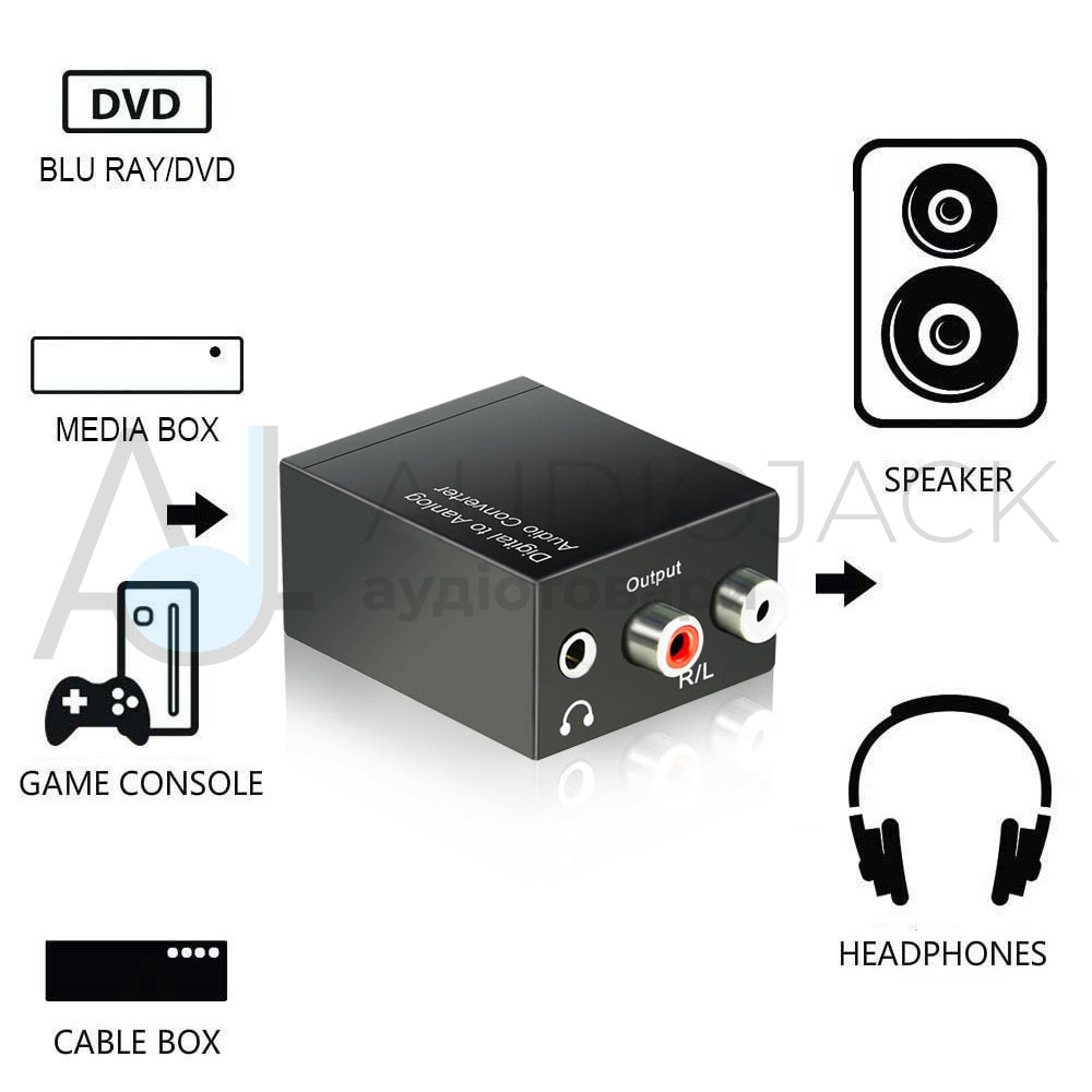 Конвертер аудіо DIGITAL на ANALOG, фото 1