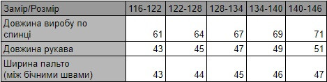 Розмірна сітка 5050 Пальто подовжене 1
