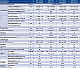 Кондиціонер NORDIS 12 (ALTAIR NEW), фото 5