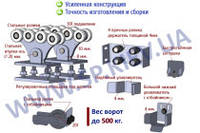 Фурнитура SP500 pro для откатных ворот (без консоли)