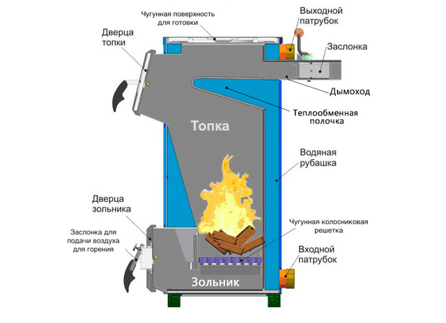 схема классического котла